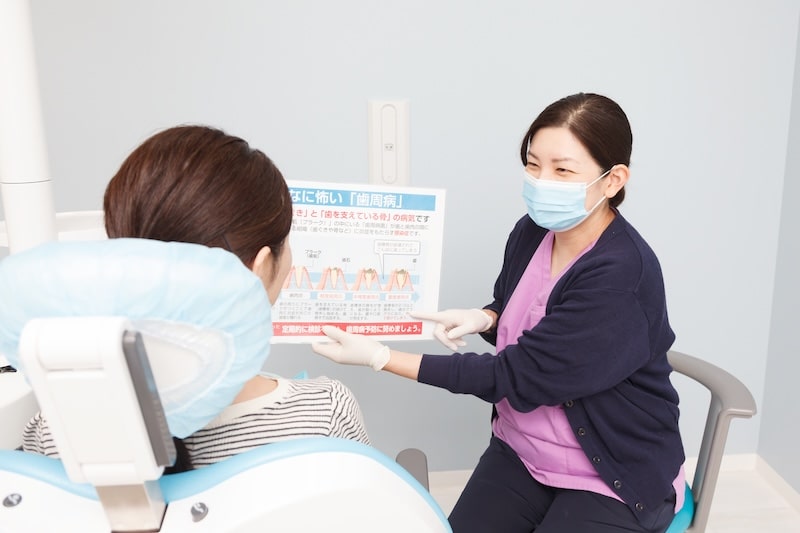 歯周病とは